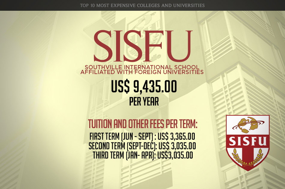 Top 10 most expensive colleges, universities in PH ABSCBN News