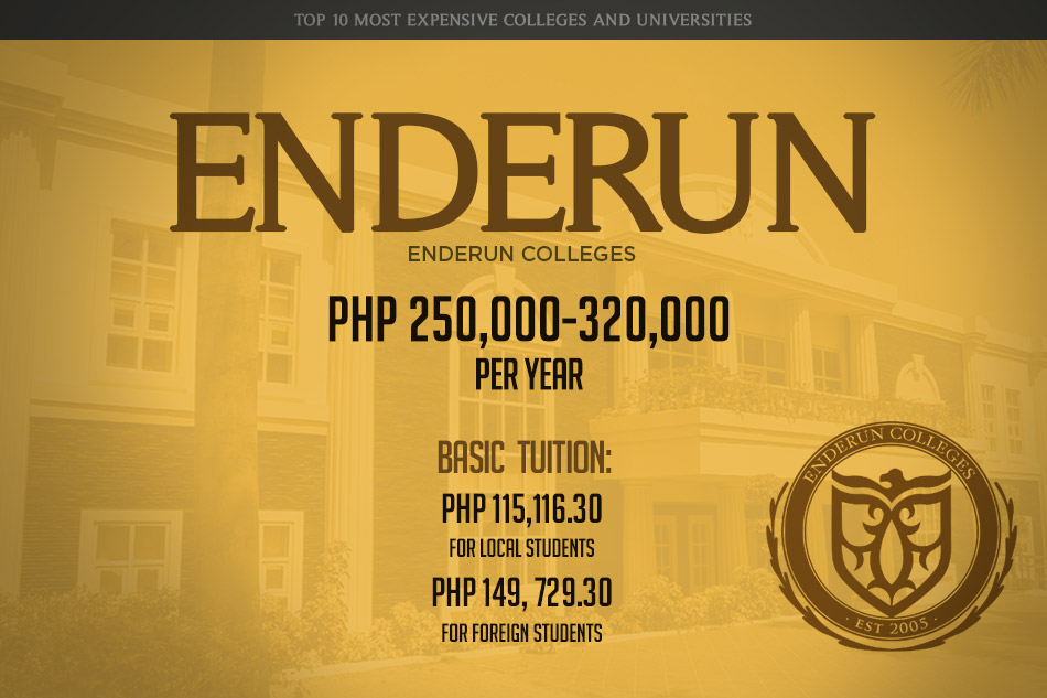 Top 10 most expensive colleges, universities in PH ABSCBN News