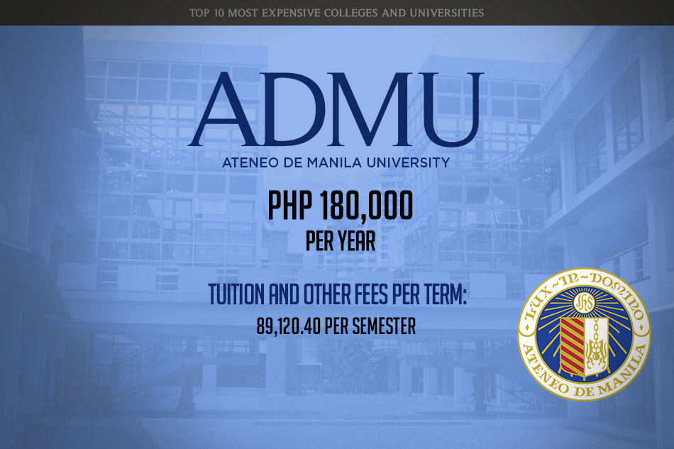 Top 10 most expensive colleges, universities in PH ABSCBN News