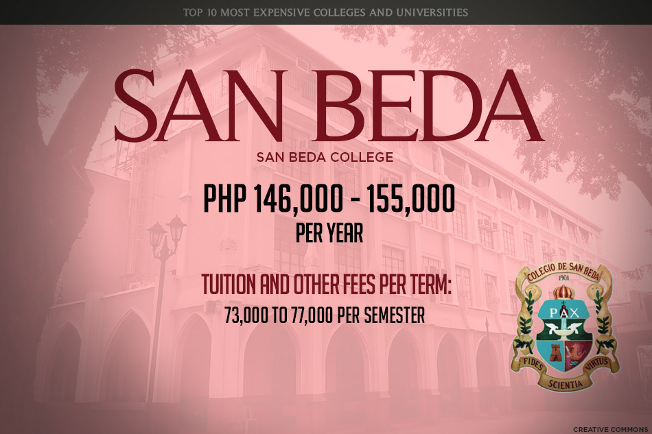 Top 10 most expensive colleges, universities in PH 3