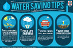 Water Saving Tips 3
