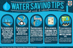 Water Saving Tips 4