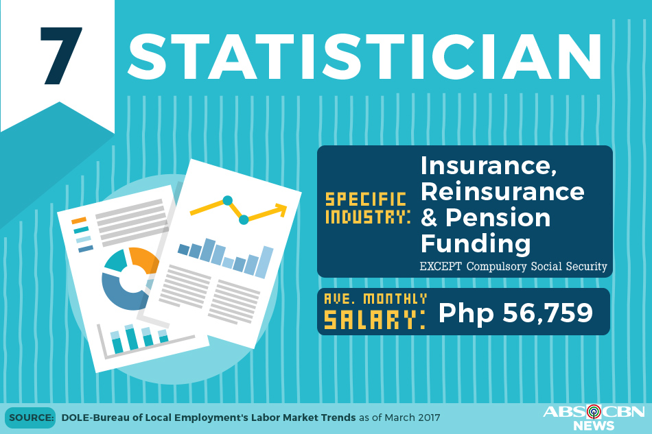 Top ten high-paying jobs for you | ABS-CBN News