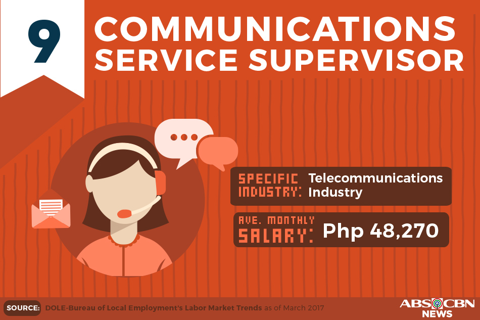Top ten high-paying jobs for you | ABS-CBN News